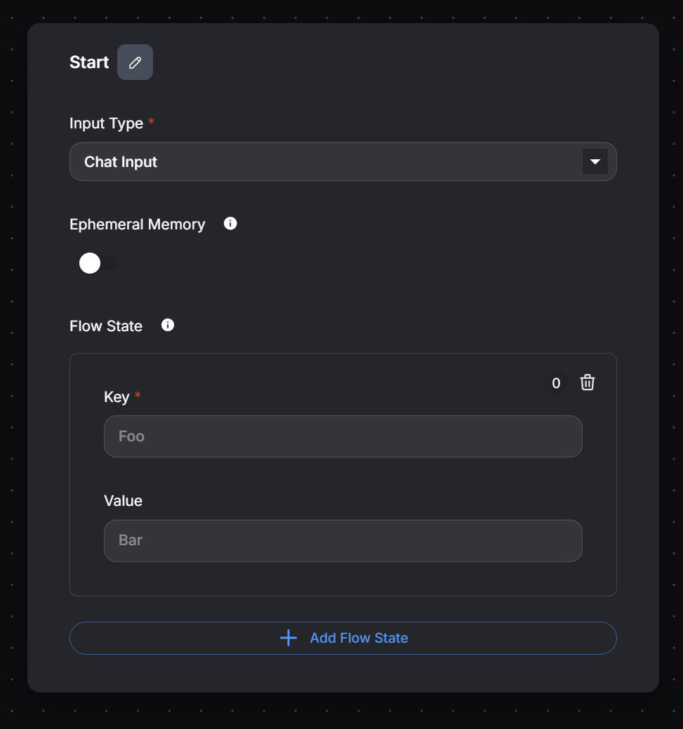 Agentflow Core Concepts