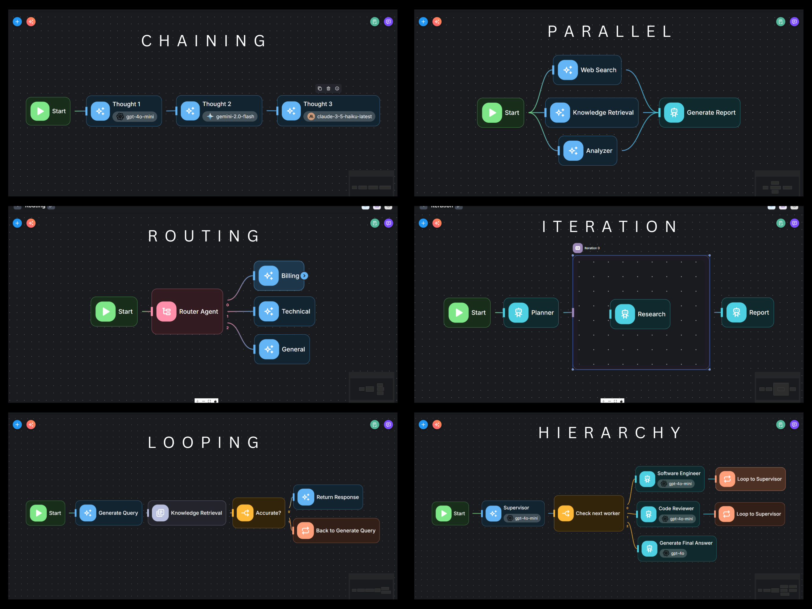 Multi-Agent Architectural Patterns