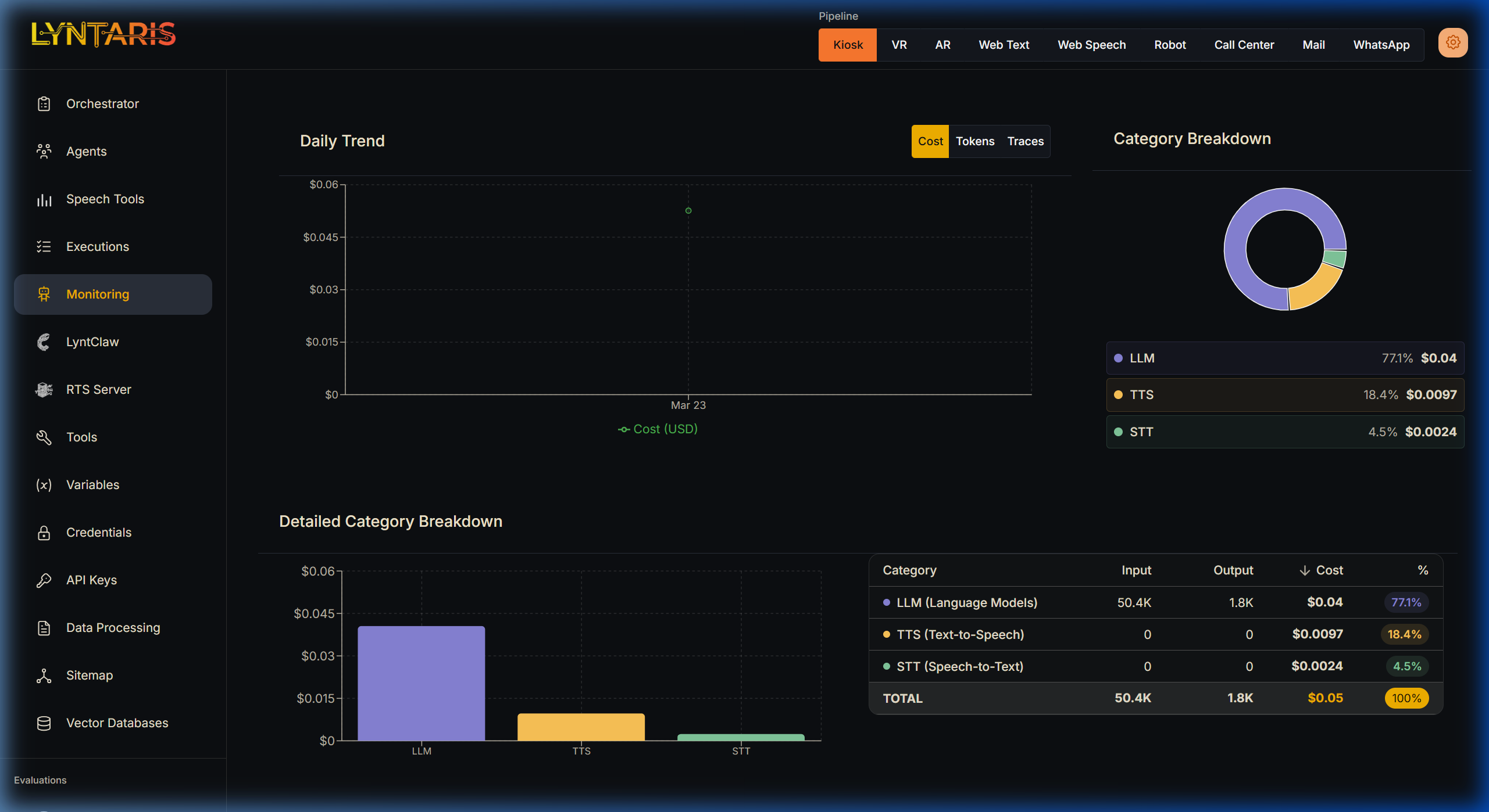 Lyntaris Monitoring Cost Breakdown