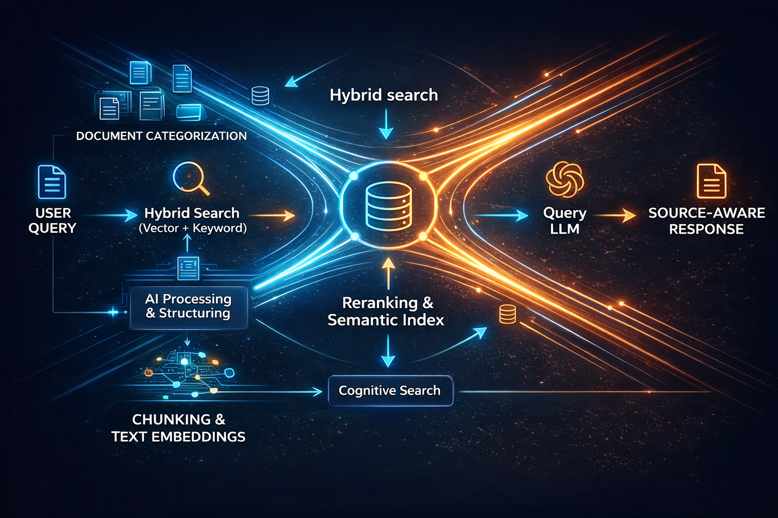 Knowledge retrieval interface