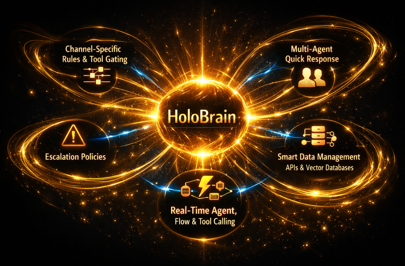 Flow decision routing